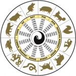 chinese-zodiac