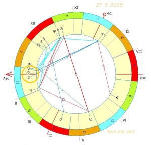 2025 5 27