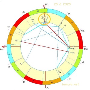2025 6 25