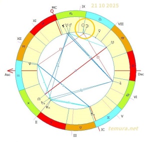 2025 10 21