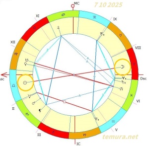 2025 10 7